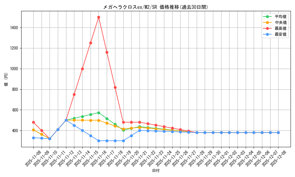 card_49834_series_61445_rarity_71891_graph