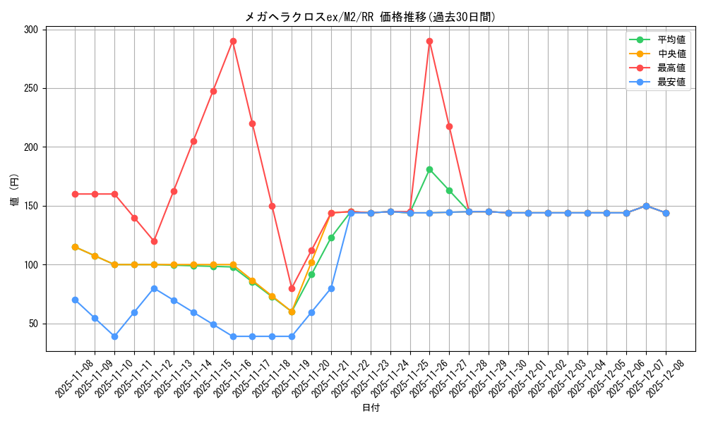 card_49834_series_61445_rarity_73311_graph