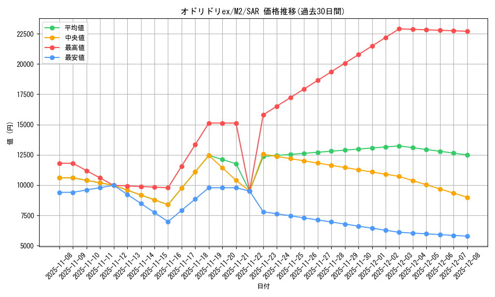 card_49848_series_61445_rarity_86498_graph