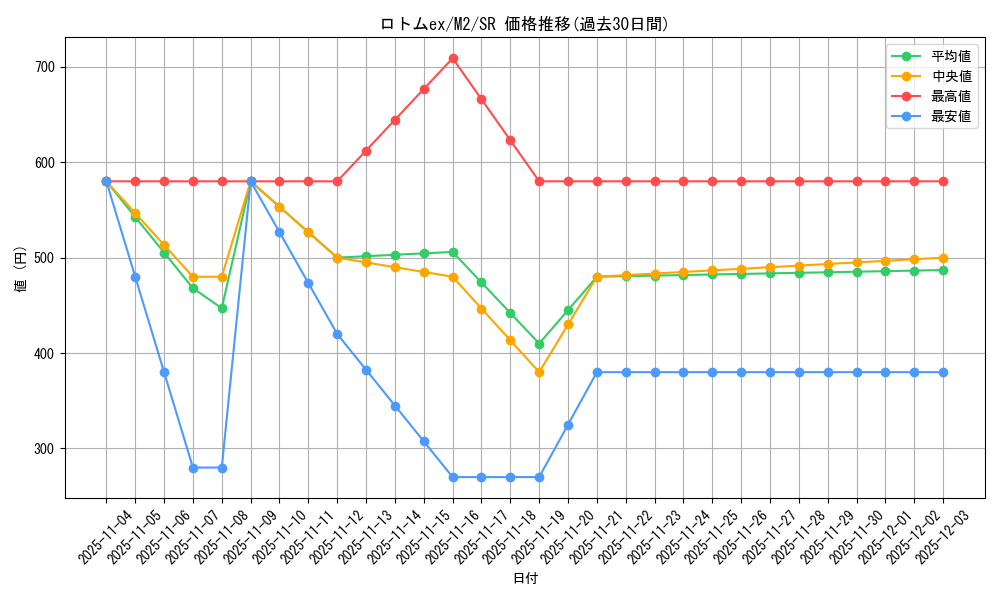 card_49859_series_61445_rarity_71891_graph