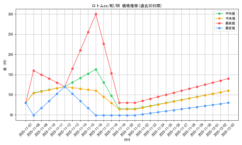 card_49859_series_61445_rarity_73311_graph