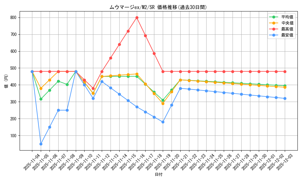 card_49866_series_61445_rarity_71891_graph