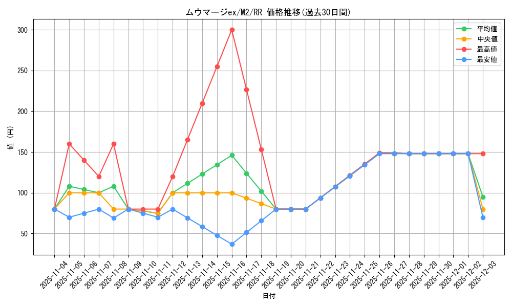 card_49866_series_61445_rarity_73311_graph