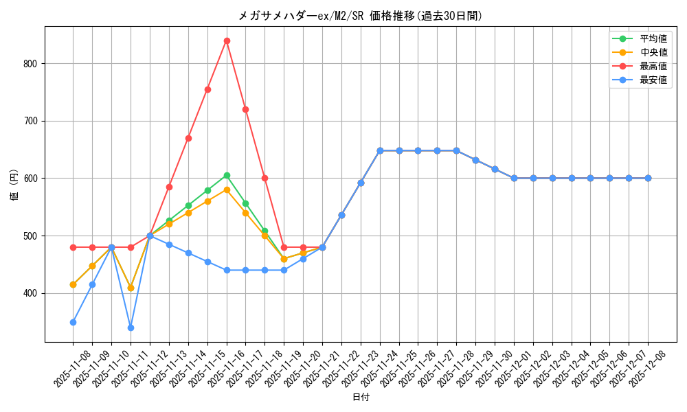 card_49881_series_61445_rarity_71891_graph
