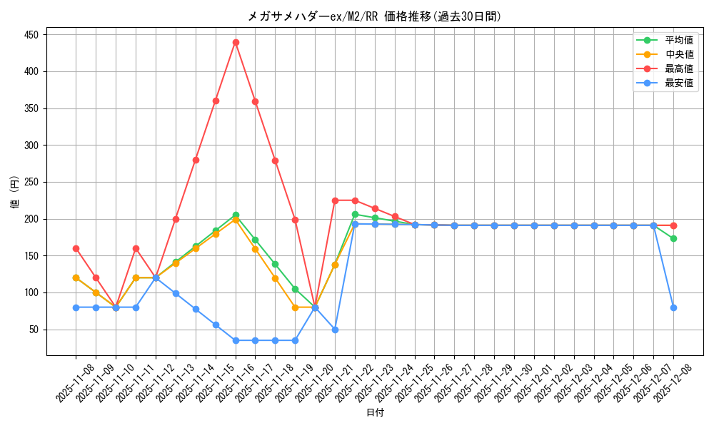 card_49881_series_61445_rarity_73311_graph