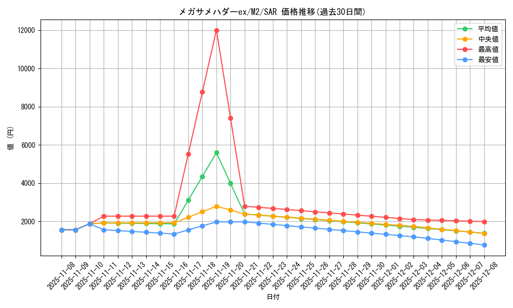 card_49881_series_61445_rarity_86498_graph