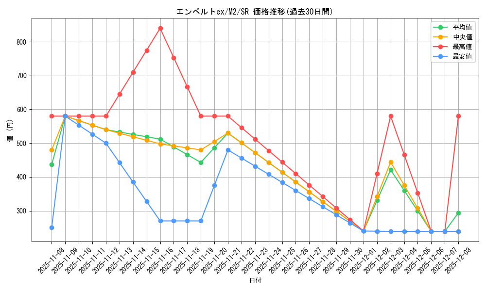 card_49888_series_61445_rarity_71891_graph