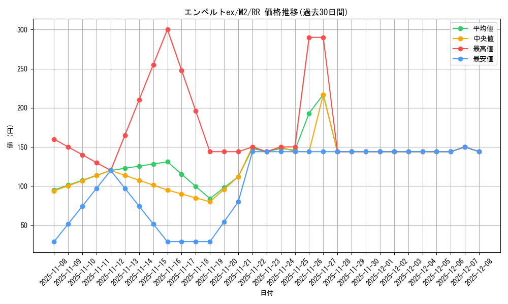 card_49888_series_61445_rarity_73311_graph