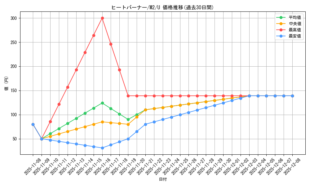 card_49904_series_61445_rarity_65215_graph
