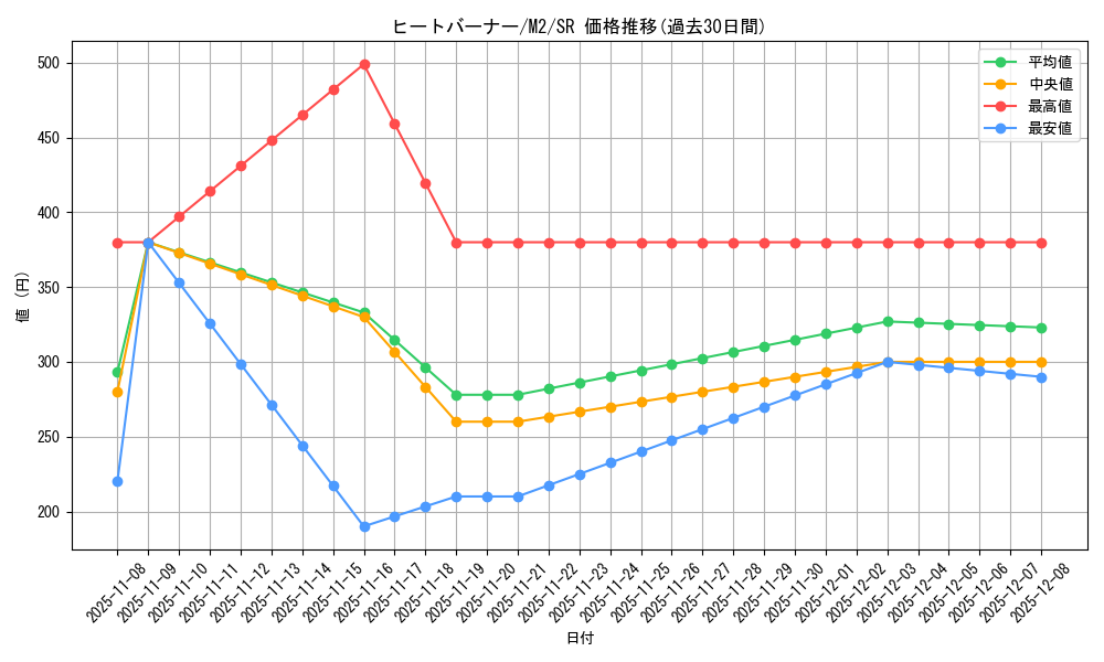 card_49904_series_61445_rarity_71891_graph