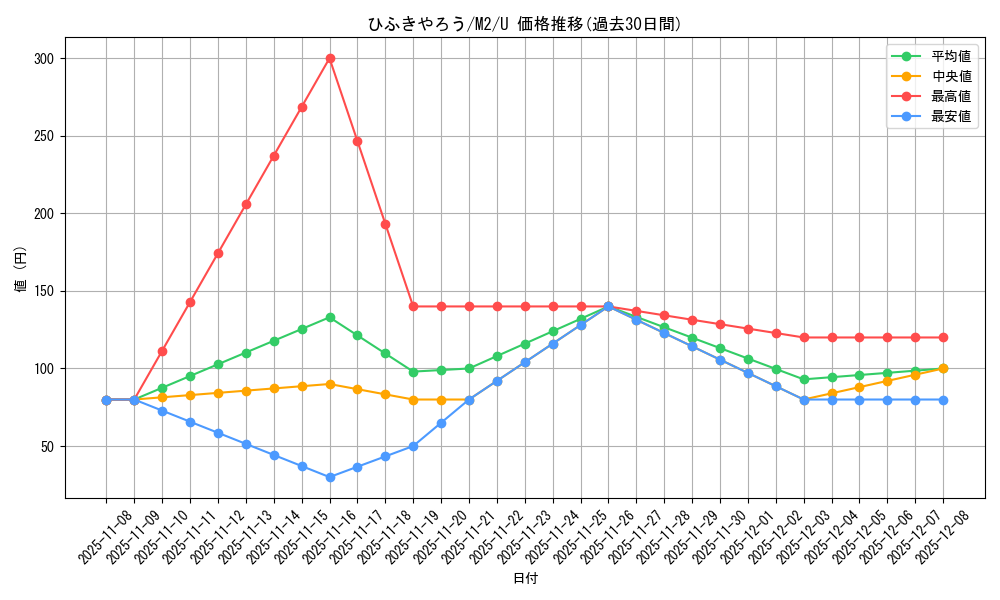 card_49908_series_61445_rarity_65215_graph