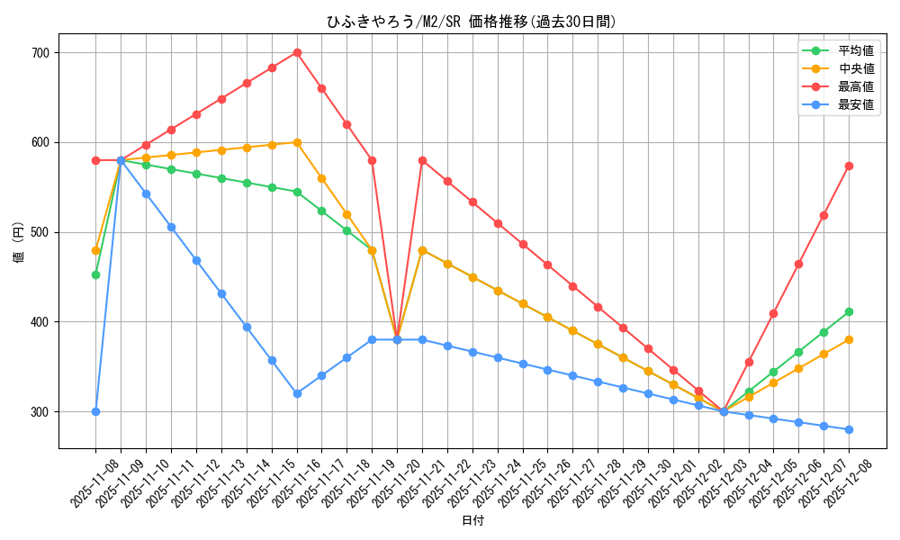 card_49908_series_61445_rarity_71891_graph