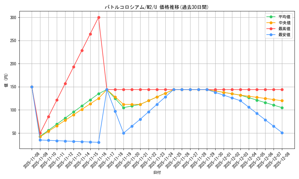 card_49909_series_61445_rarity_65215_graph