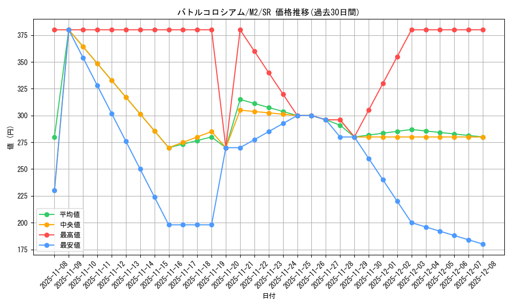 card_49909_series_61445_rarity_71891_graph