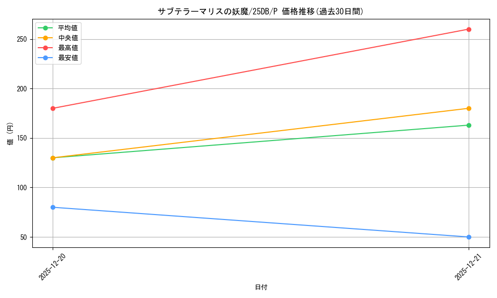 card_5005_series_1718805_rarity_2_graph