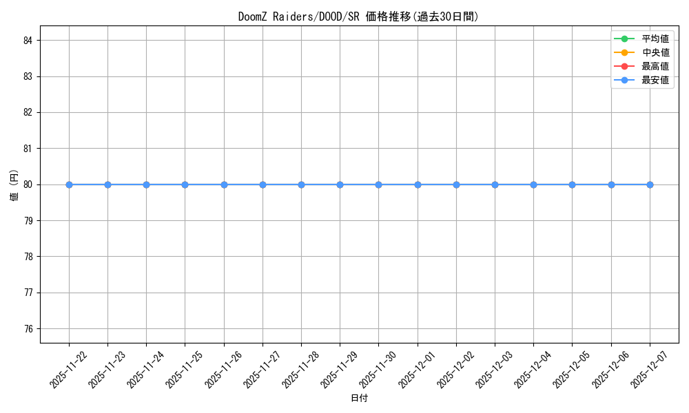 card_502197_series_373192_rarity_540535_graph
