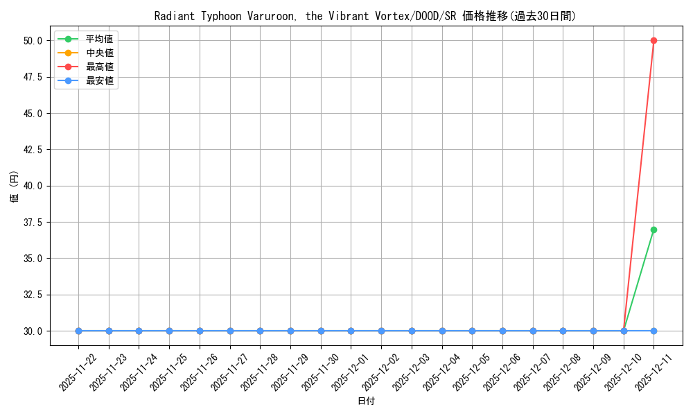 card_502293_series_373192_rarity_540535_graph