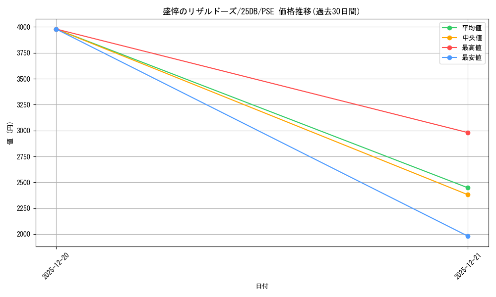 card_508_series_1718805_rarity_8_graph