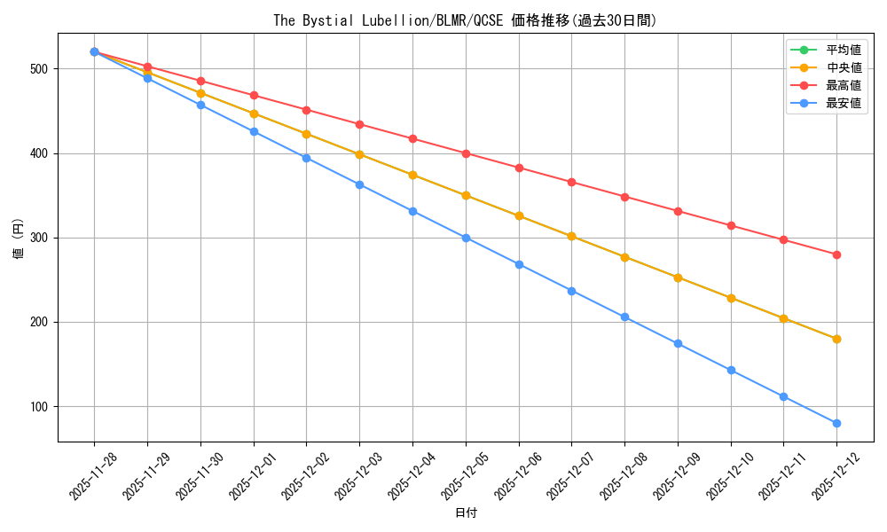 card_510028_series_377313_rarity_540541_graph