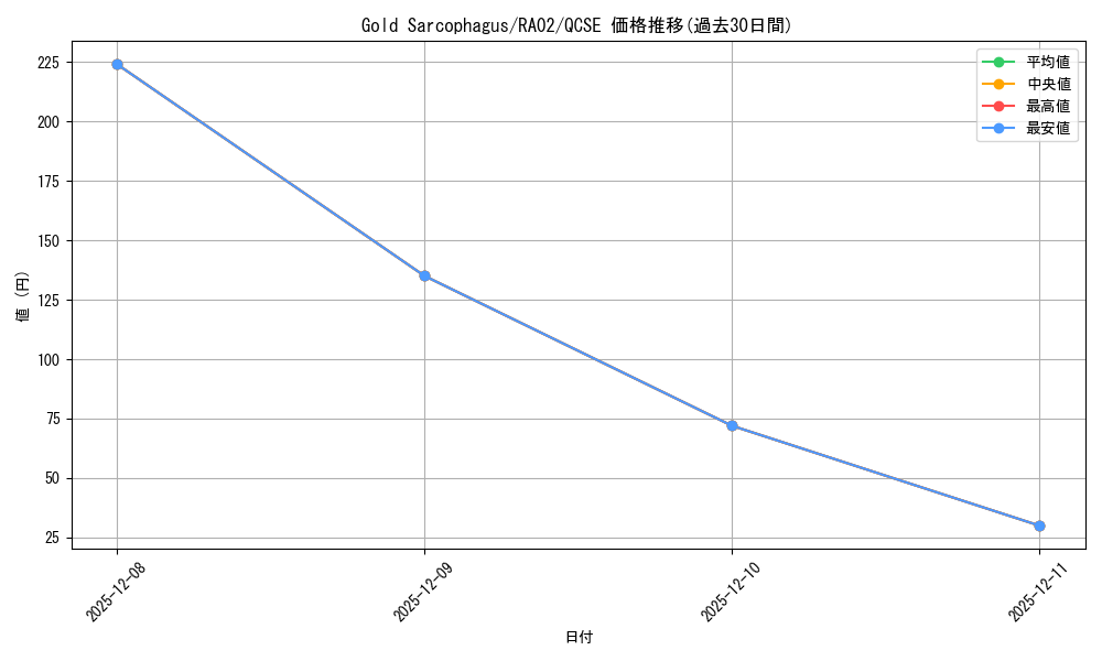 card_510050_series_373161_rarity_540541_graph