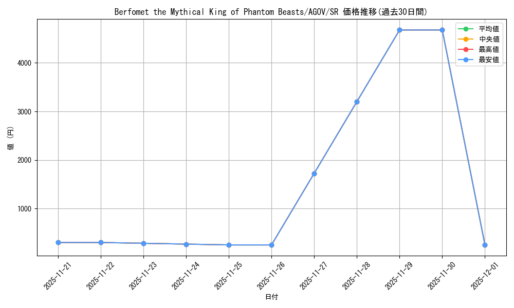 card_512068_series_378449_rarity_540535_graph