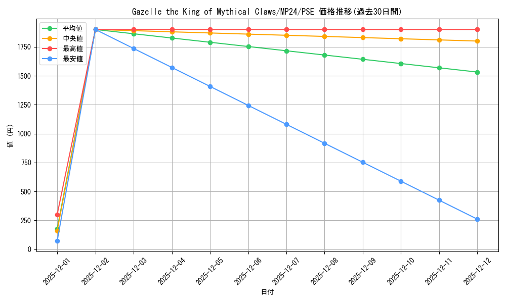 card_512348_series_374400_rarity_540589_graph
