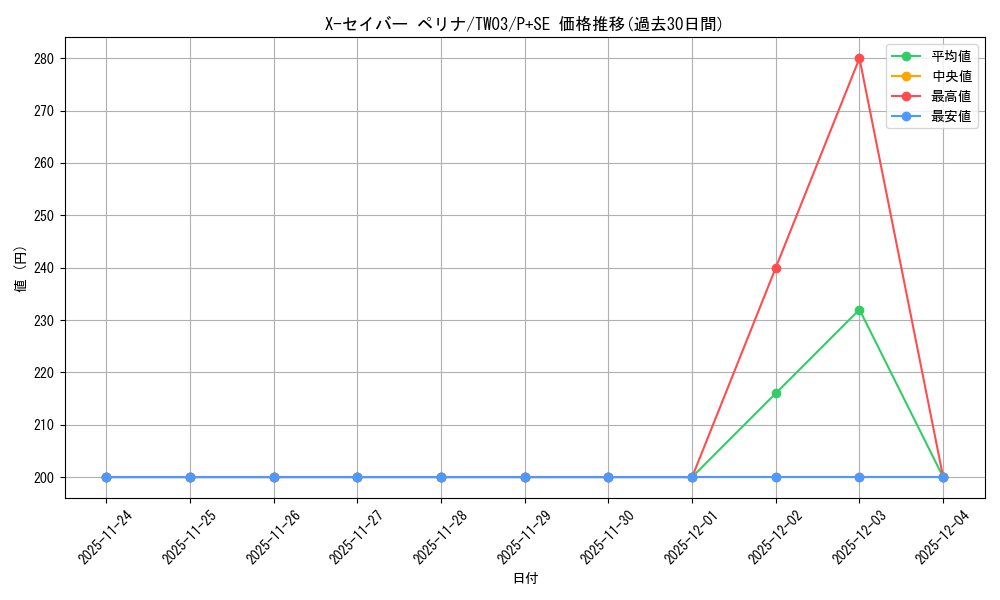 card_513632_series_384175_rarity_703_graph