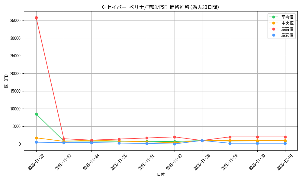 card_513632_series_384175_rarity_8_graph