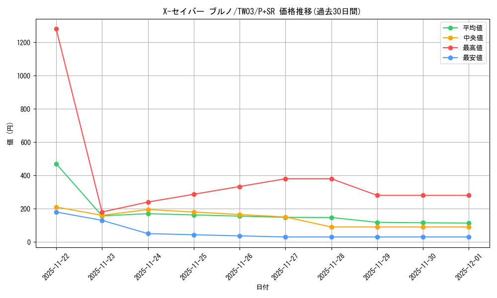 card_513633_series_384175_rarity_183_graph