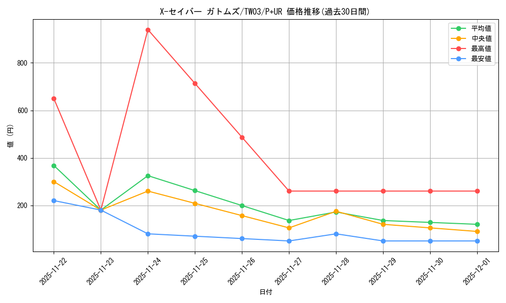 card_513635_series_384175_rarity_495_graph