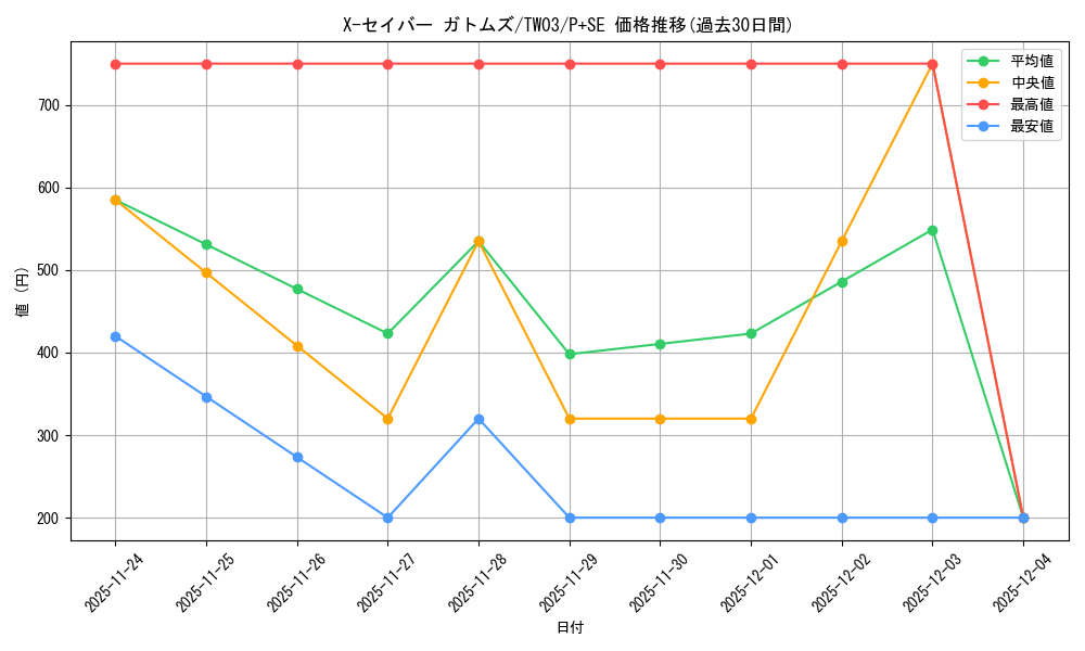 card_513635_series_384175_rarity_703_graph