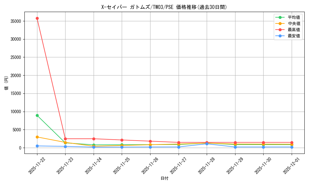 card_513635_series_384175_rarity_8_graph