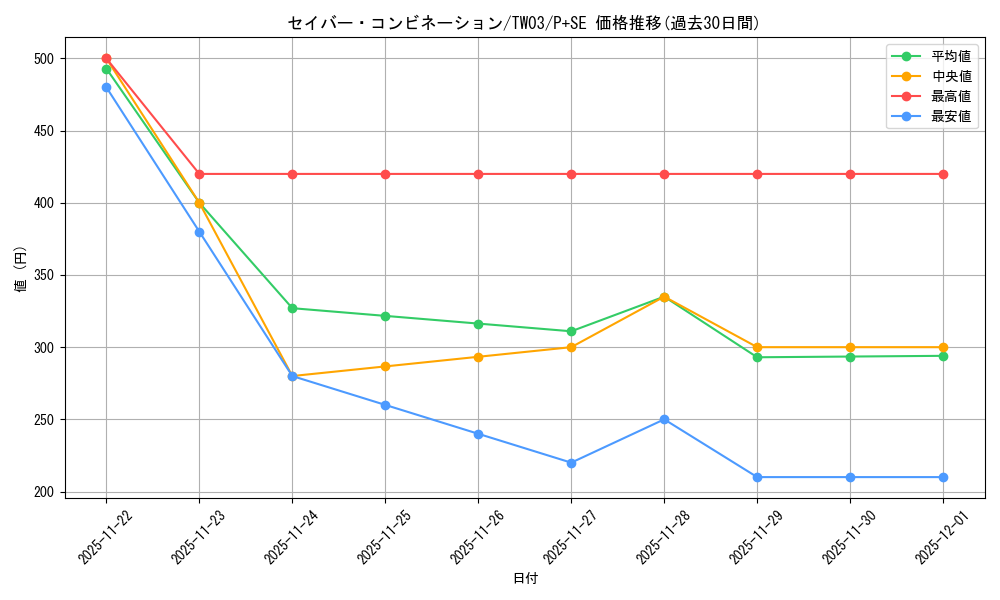 card_513636_series_384175_rarity_703_graph