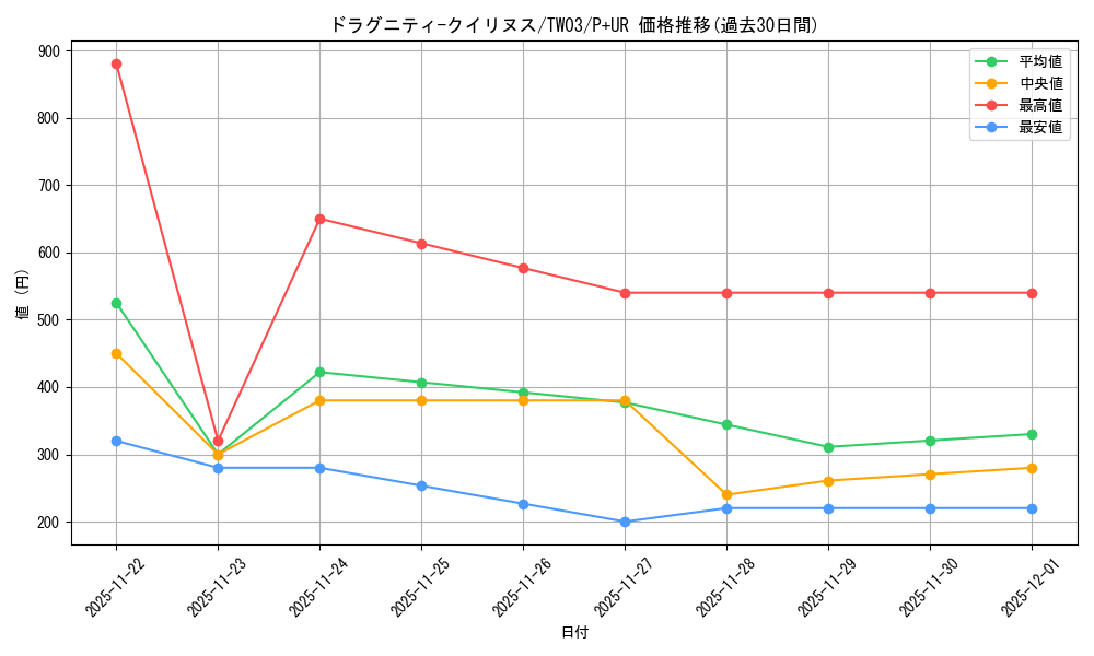 card_513649_series_384175_rarity_495_graph