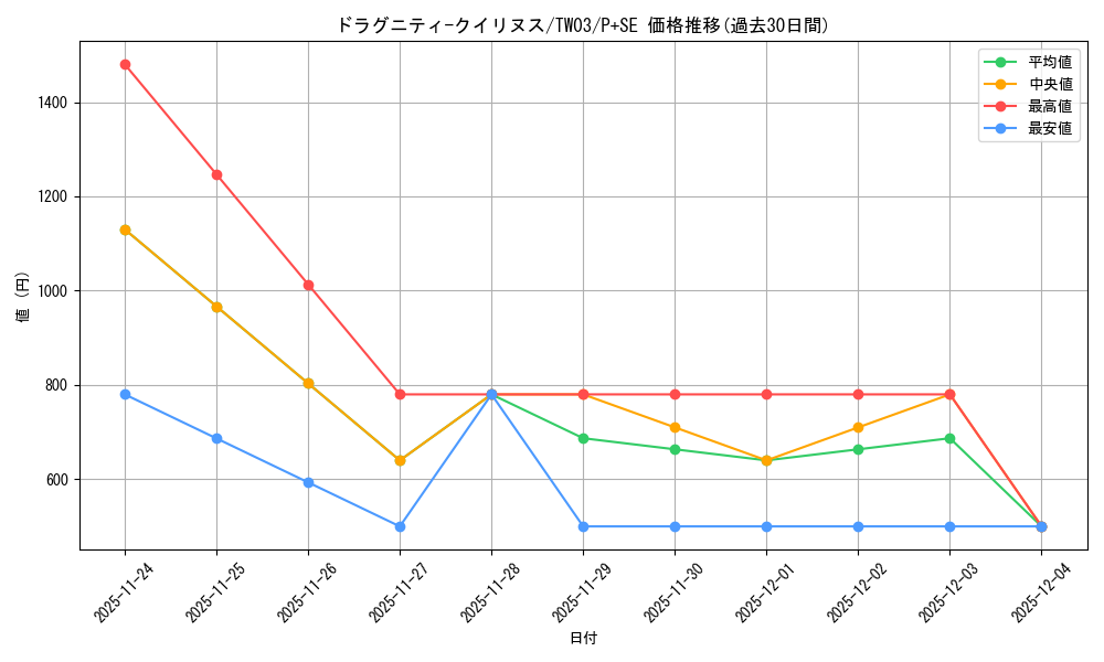 card_513649_series_384175_rarity_703_graph