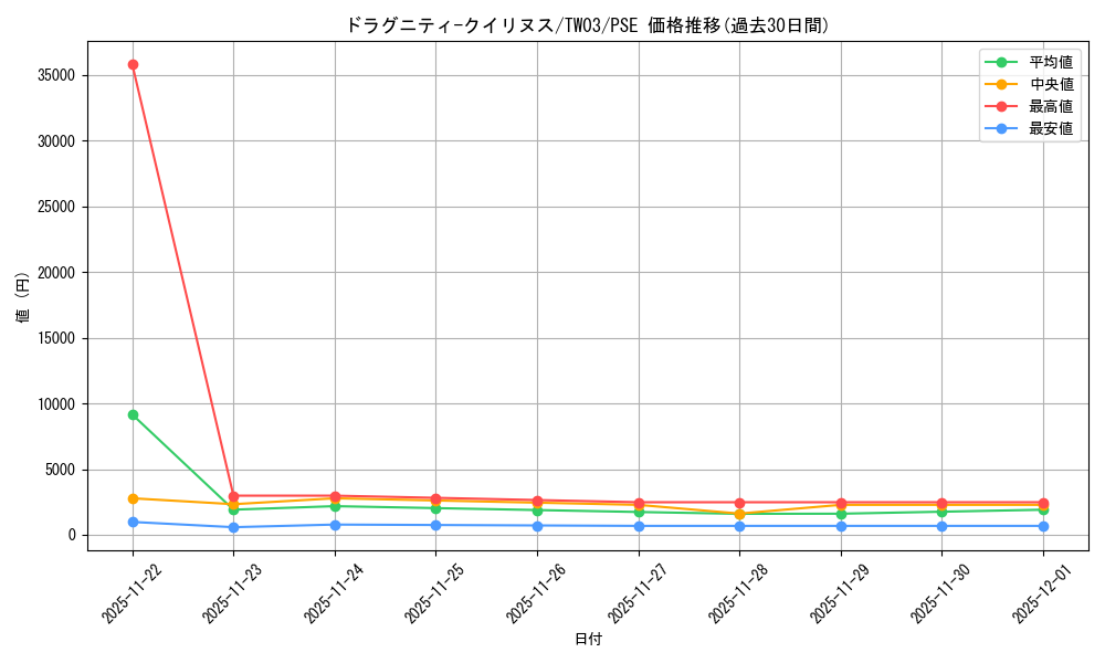 card_513649_series_384175_rarity_8_graph