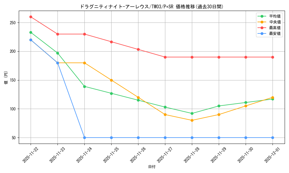 card_513651_series_384175_rarity_183_graph