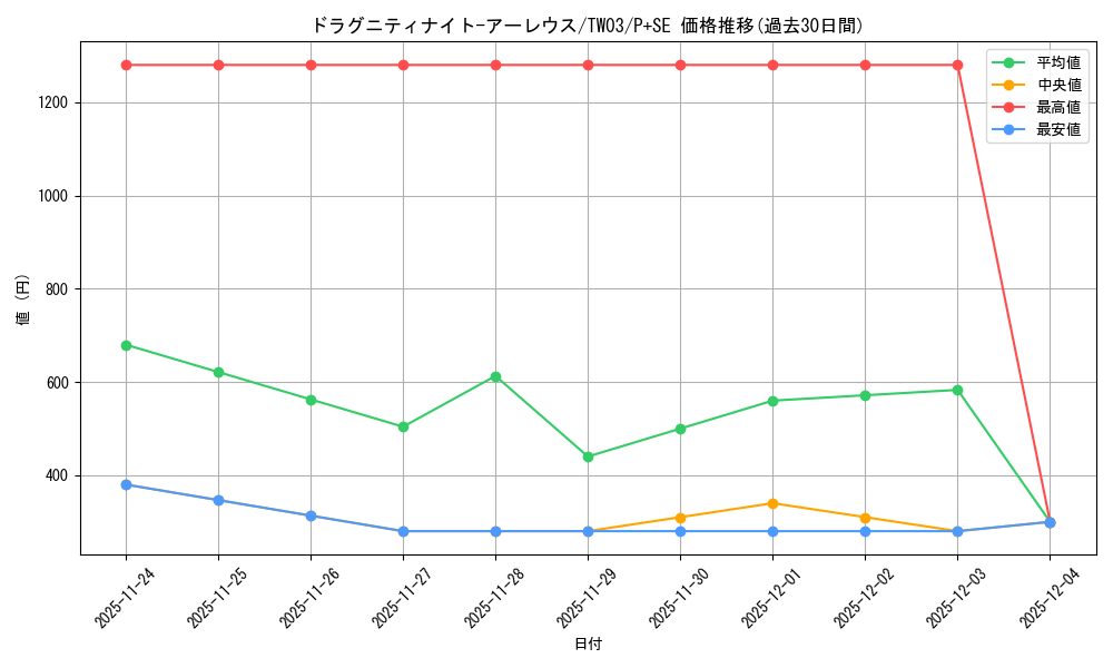 card_513651_series_384175_rarity_703_graph
