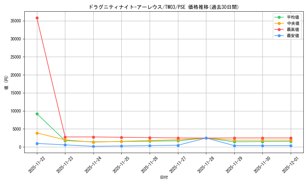 card_513651_series_384175_rarity_8_graph