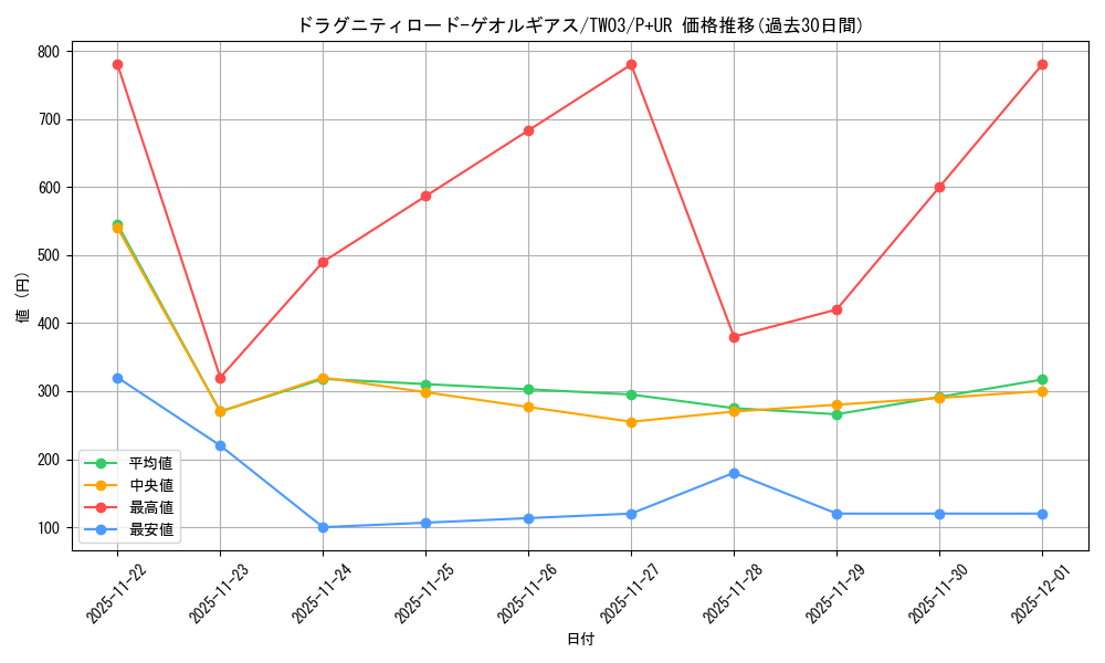 card_513652_series_384175_rarity_495_graph