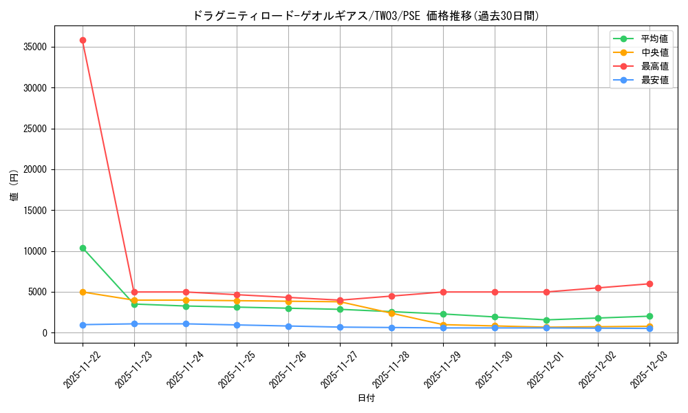 card_513652_series_384175_rarity_8_graph