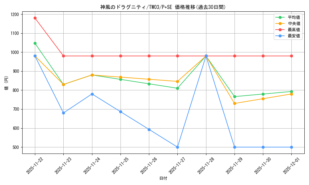 card_513653_series_384175_rarity_703_graph