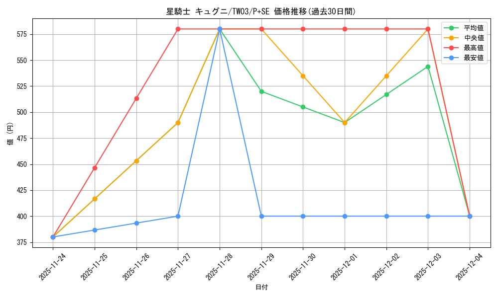 card_513672_series_384175_rarity_703_graph