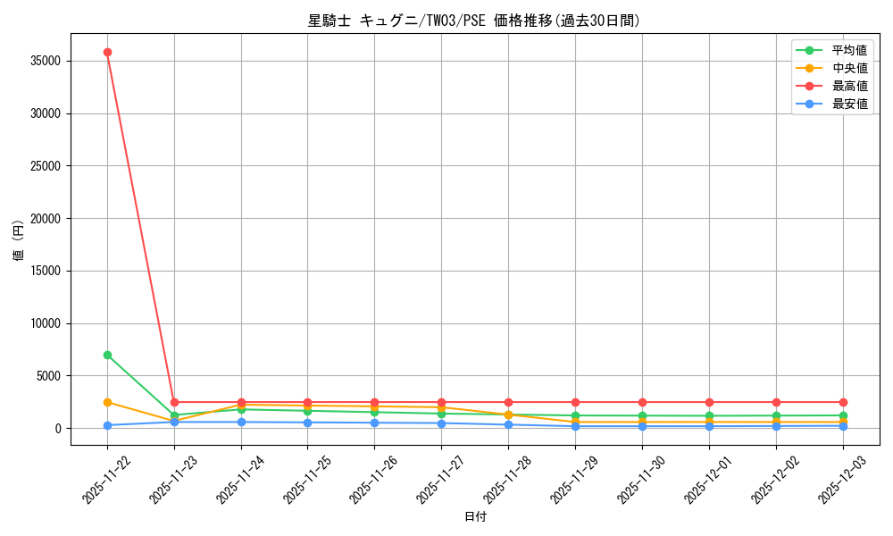 card_513672_series_384175_rarity_8_graph