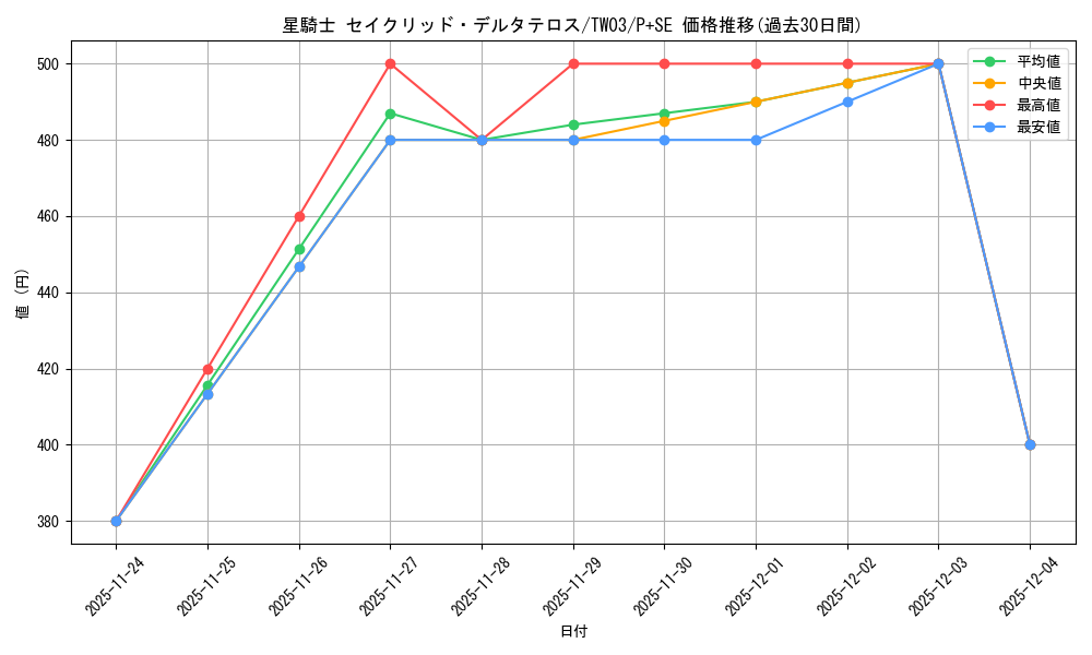 card_513674_series_384175_rarity_703_graph