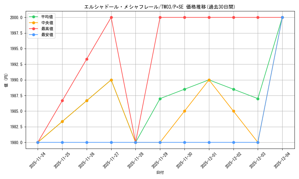 card_513694_series_384175_rarity_703_graph