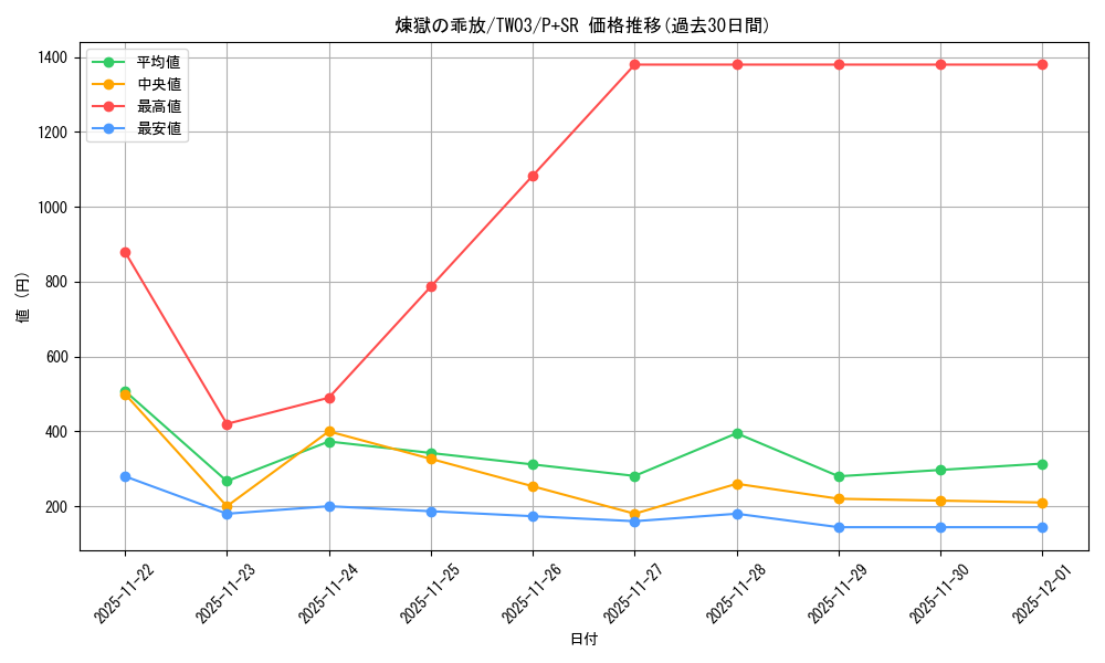 card_513697_series_384175_rarity_183_graph