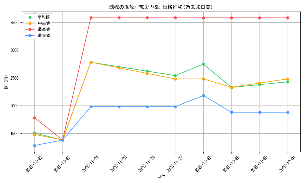 card_513697_series_384175_rarity_703_graph