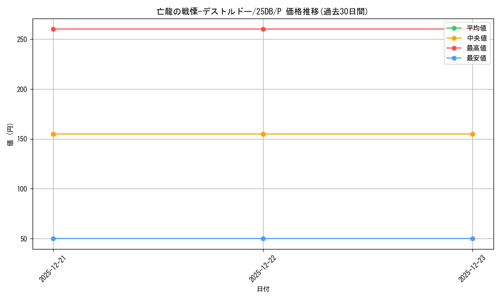 card_5143_series_1718805_rarity_2_graph