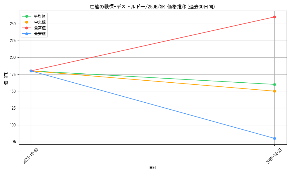 card_5143_series_1718805_rarity_3_graph